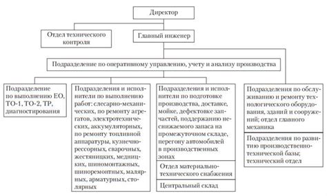 Регулярное обслуживание системы зажигания