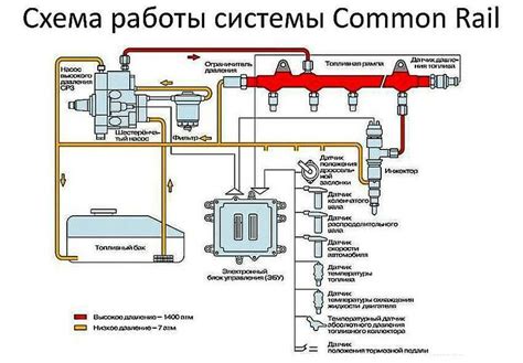 Регулярное обслуживание топливной системы