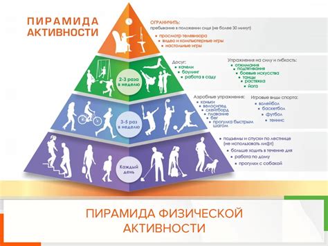 Регулярные физические нагрузки для снижения воспаления