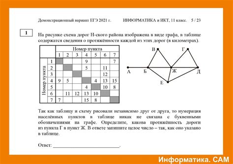Режимы ограничения обгона: город, населенные пункты и дороги