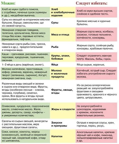 Режим и рацион кормящей мамы перед стрижкой