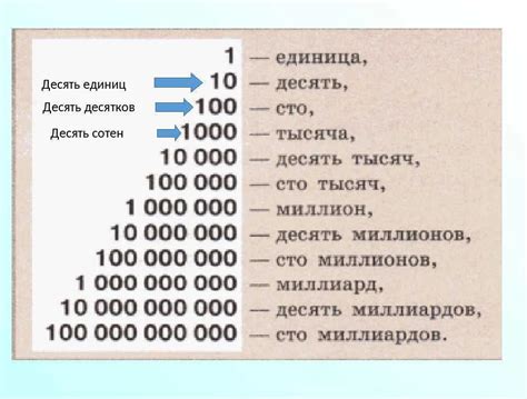 Результаты деления на 0 в различных областях математики