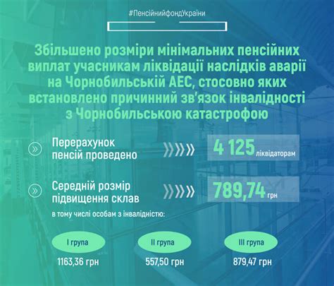 Результаты индексации