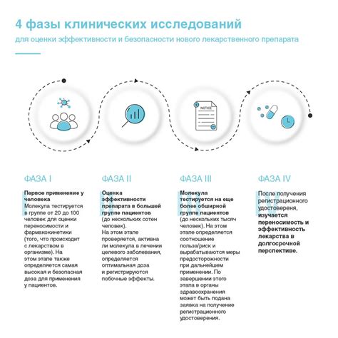 Результаты исследований и клинические исследования