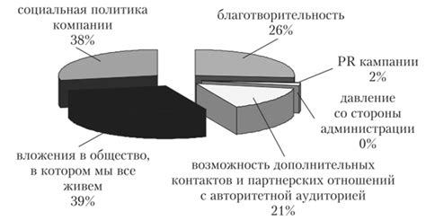 Результаты исследования: оценка эффективности социальных карт