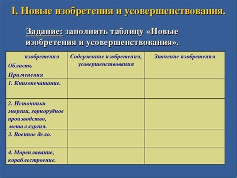 Результаты и влияние изобретения