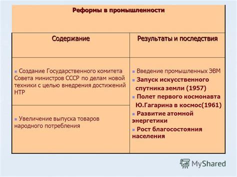 Результаты и последствия реформы