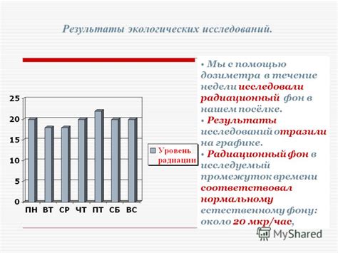 Результаты экологических исследований