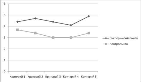 Результаты эксперимента