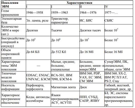 Результат и разрешение истории