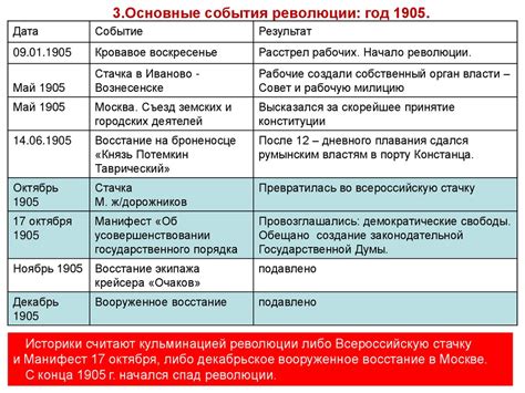 Результат событий