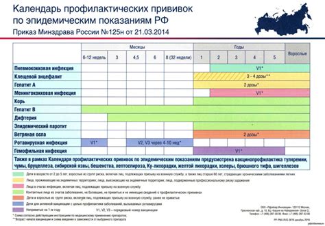 Рекомендации ВОЗ по сочетанию прививок
