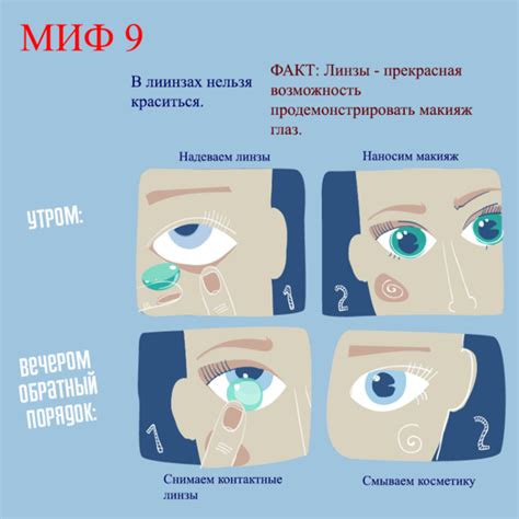 Рекомендации врача по ношению линз