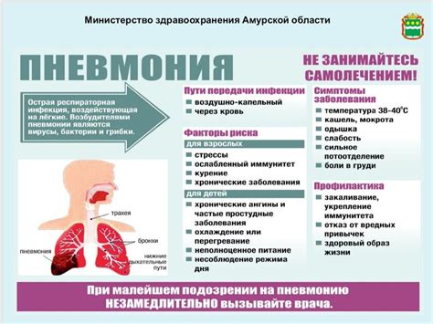 Рекомендации врачей о сне при пневмонии: