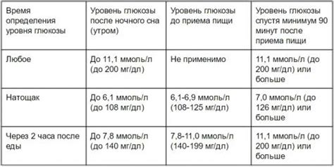 Рекомендации для контроля сахара в организме