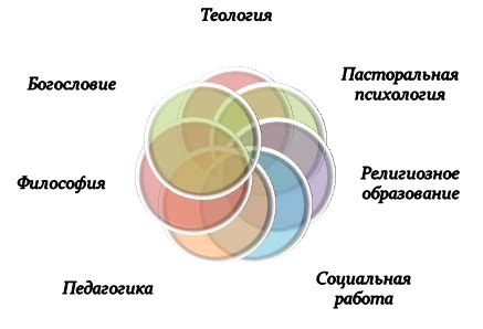 Рекомендации духовных и медицинских экспертов