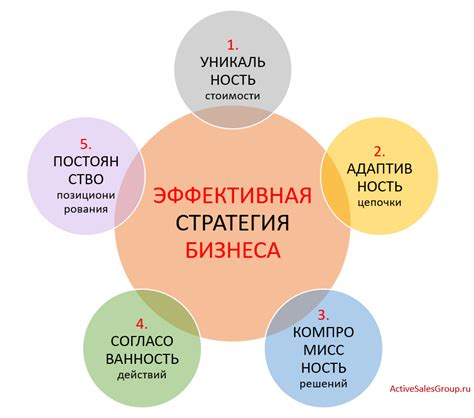 Рекомендации и советы для успешного ведения оптового бизнеса на УСН