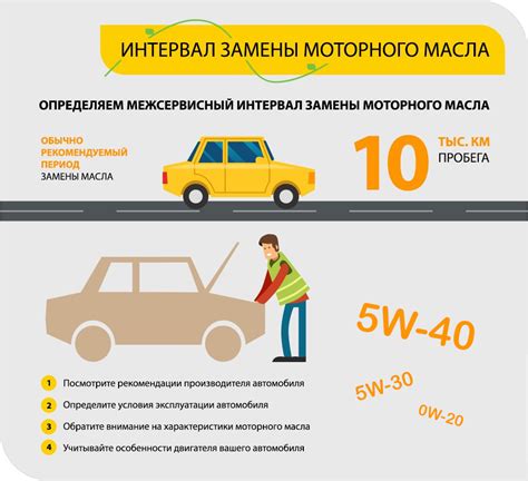 Рекомендации и сроки замены