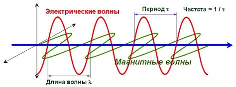 Рекомендации и частота прохождения