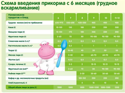 Рекомендации по введению киселя в рацион ГВ новорожденного