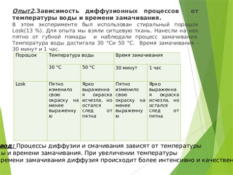 Рекомендации по времени замачивания изюма