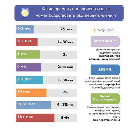 Рекомендации по времени и длительности дневного сна