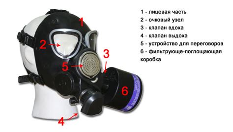 Рекомендации по выбору и покупке фильтрующего противогаза