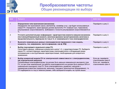 Рекомендации по выбору частоты погашения задолженности
