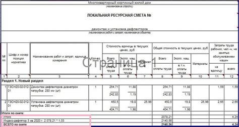 Рекомендации по использованию индекса дефлятора в сметах