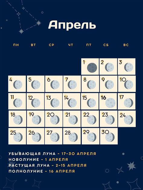 Рекомендации по использованию лунного календаря
