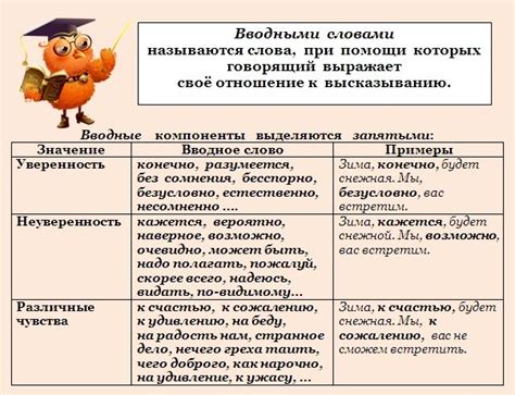Рекомендации по использованию многоточия в начале предложения