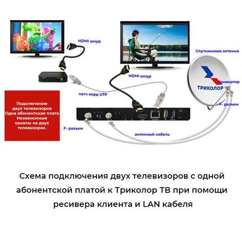 Рекомендации по использованию приставки Триколор с монитором компьютера