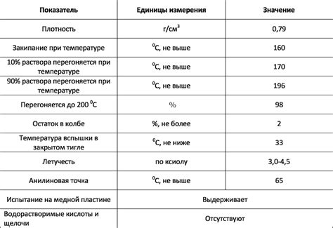 Рекомендации по использованию уайт спирита