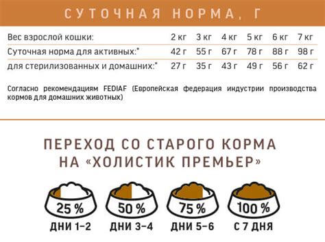Рекомендации по кормлению картошкой: дозировка и приготовление