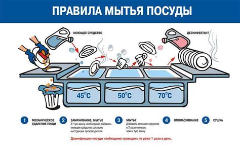Рекомендации по мытью тефлоновой посуды