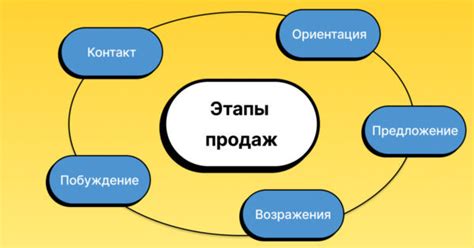 Рекомендации по организации продаж в школьной среде