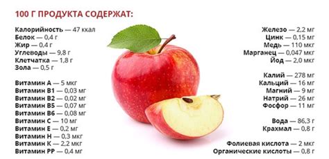 Рекомендации по потреблению яблок