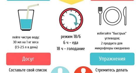 Рекомендации по применению интервального голодания