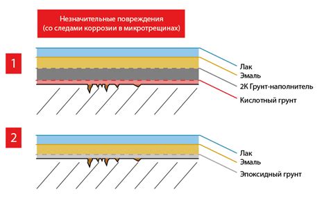 Рекомендации по применению кислотного грунта