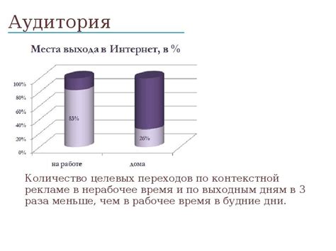 Рекомендации по продаже акций в нерабочее время