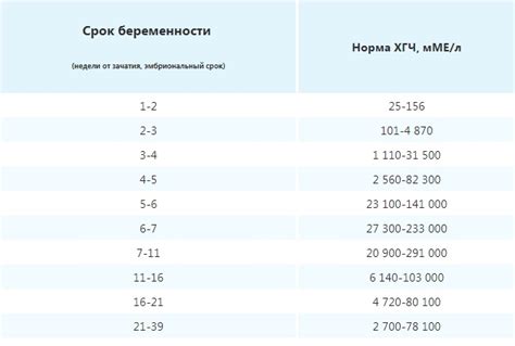 Рекомендации по профилактике повышенного уровня ХГЧ после падения