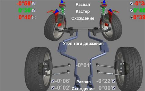 Рекомендации по смене передних колес
