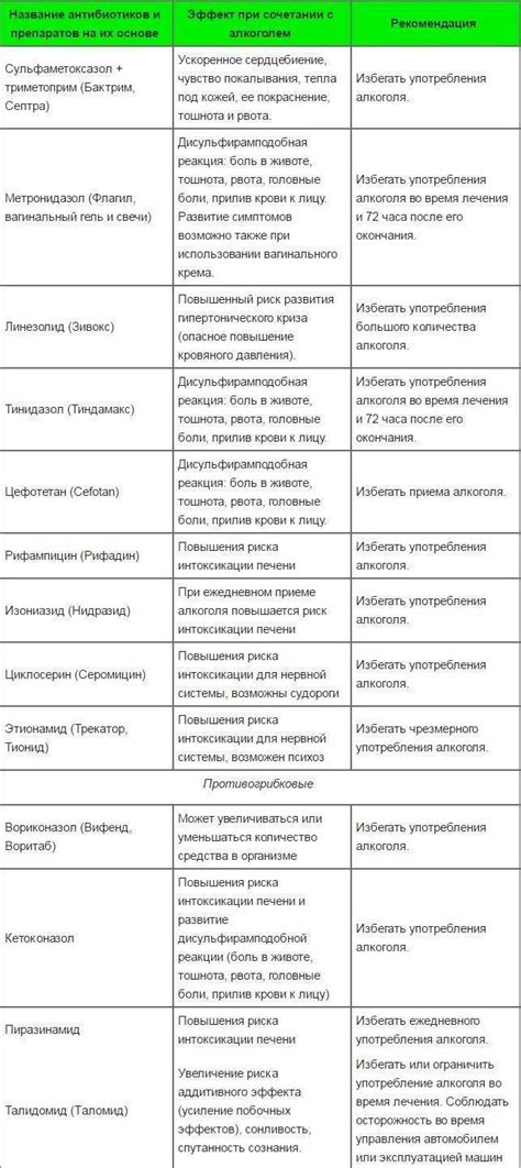 Рекомендации при употреблении грейпфрута и антибиотиков