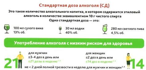 Рекомендации экспертов по употреблению