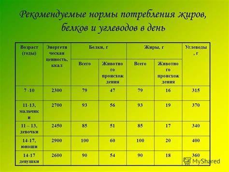 Рекомендуемая норма потребления меди