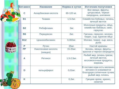 Рекомендуемая суточная норма витамина С