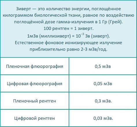Рекомендуемые интервалы между флюорографией и КТ