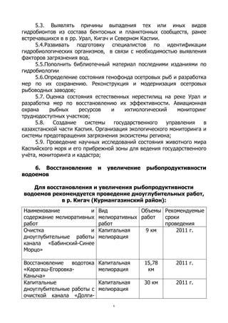 Рекомендуемые сроки восстановления
