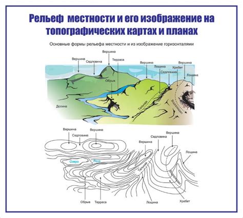 Рельеф местности и продолжительность снегопада