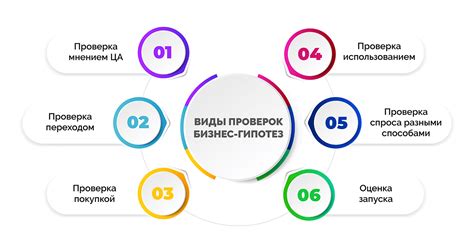 Репликация и проверка гипотез в различных условиях